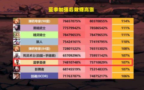 蓝拳技能介绍(蓝拳被动是技能什么)