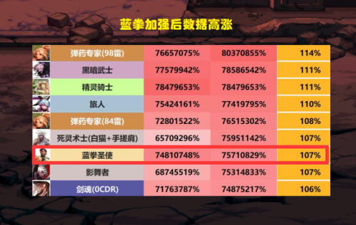 蓝拳技能介绍(蓝拳被动是技能什么)插图