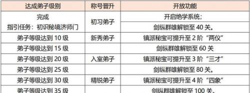 天龙八部武圣卡领取(武圣卡在游戏中的作用)插图2