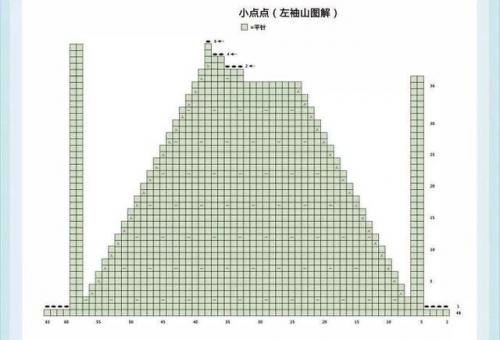 儿童毛衣编织图案(7至8岁儿童毛衣编织教程)插图29
