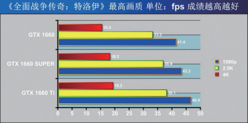 特洛伊全面战争(全面战争法老血包)插图15