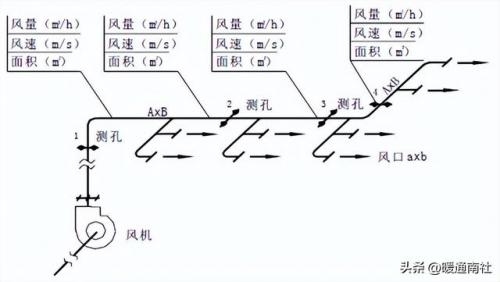 静压测试(监测中心静脉压的临床意义)插图5