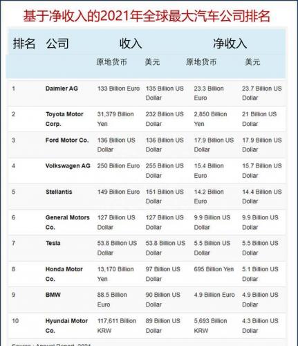 日本汽车名校排名前十(日本十大汽车品牌)插图2