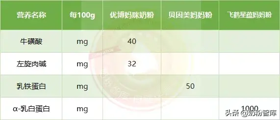 孕产妇奶粉(雅培安素)插图9