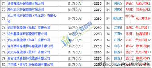地方电厂排名全国前十(全国最大火电厂排名)插图7