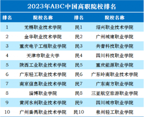 高职上岸学校排名前十(四川中医药高等专科学校)插图1