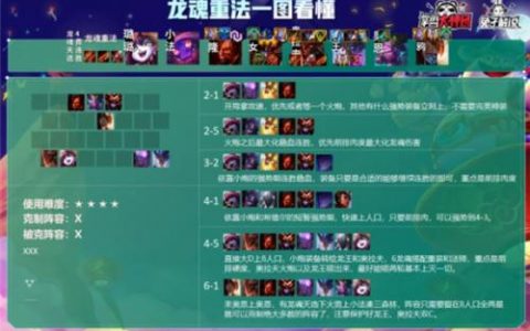 云顶之弈11.2版本最强龙魂重法阵容玩法介绍(云顶之弈什么阵容好用)