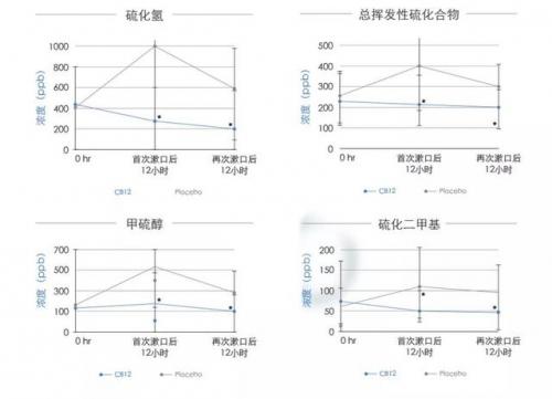口臭产品(去除口臭的药)插图4