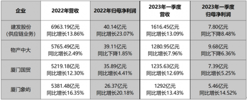 煤焦供应公司排名前十(2022中国焦炭企业排名)插图1