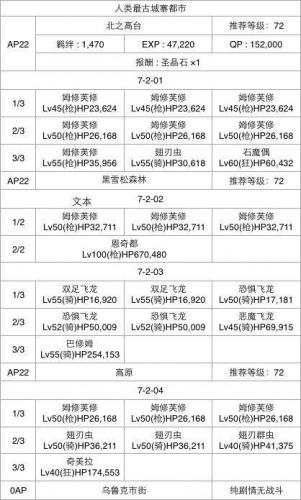fgo第七章攻略牛若丸(fgo芙芙)插图1