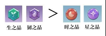 天谕手游灵珑神格选择推荐(天谕手游灵珑带什么金色神格)插图1