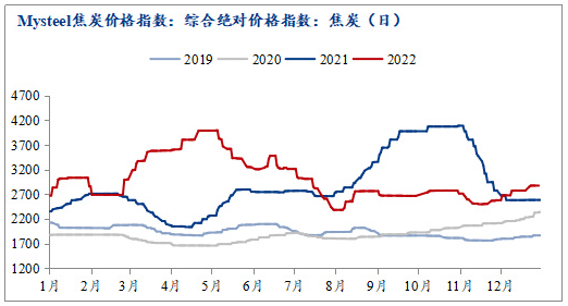 焦炭产量公司排名前十(2018年焦炭产量)插图