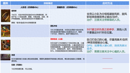 毒蛇神殿攻略完整版(毒蛇神殿攻略图解)插图10