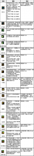 流浪武士符文选择(流浪武士带什么武器)插图3