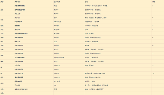 60级盗贼pvp天赋(永久60级盗贼pvp天赋)插图4