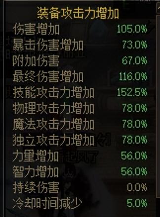 dnf剑魔加点100级(dnf剑魔加点最新)插图10