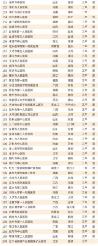 韩国医院排名前十(韩国首尔有名整形医院)插图20