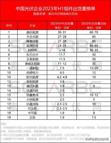 国内组件出货排名前十(国内汽车零部件供应商排名)插图