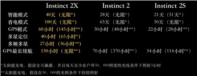 户外运动手表(户外徒步手表选择)插图1