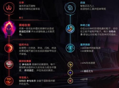塞拉斯打野天赋，塞拉斯打野出装2023插图1