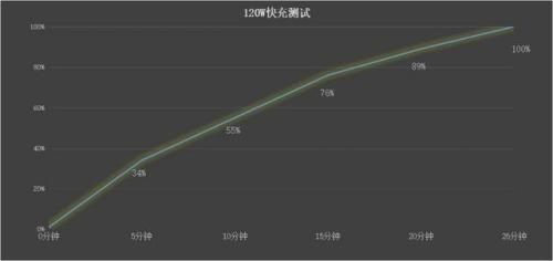 1000块的手机(红米k50屏幕比例尺寸)插图1