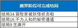 dnf远古宝藏的线索怎么获得(航海日记宝物线索3个有2个)插图