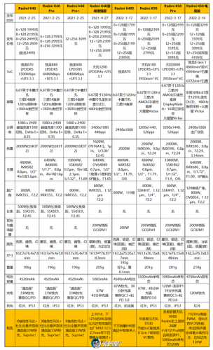小米红米手机(红米48mp多少价格)插图1