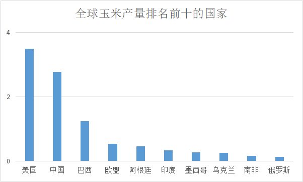 世界小麦产量排名前十(河南各市小麦产量排名)插图1