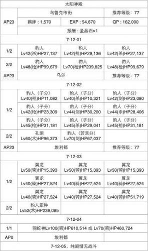 fgo第七章攻略牛若丸(fgo芙芙)插图12