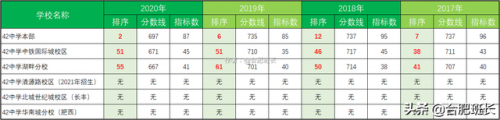 合肥42中贴吧(合肥42中初一几个重点班)插图12