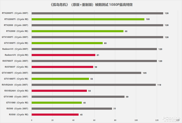 孤岛危机弹头怎么设置中文(孤岛危机弹头和孤岛危机的区别)插图12
