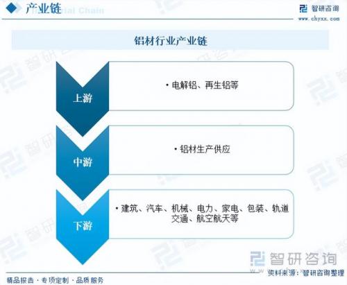 韩国铝材出口排名前十(德卡西铝材排名)插图3