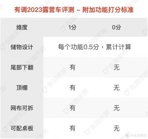 露营野炊装备排名前十(户外野炊露营的用品)插图56