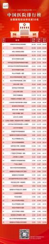 全国排名前十附属医院(医科大学附属医院排名)插图