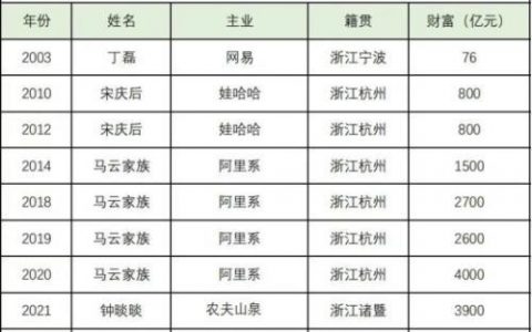 商圈青年大佬排名前十(商圈人气排行榜前十名)