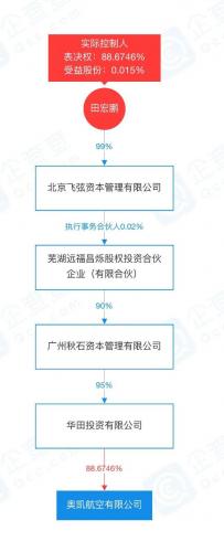 奥凯航空怎么样(订机票哪个平台最便宜)插图1