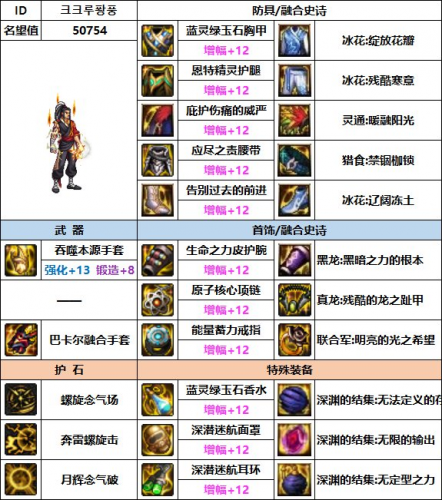 气功师穿什么甲，剑帝85史诗套的选择插图2