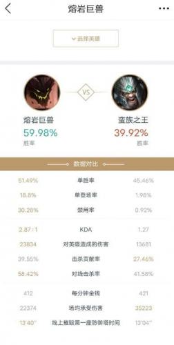 蛮王怎么打狗头(什么上单全程压制狗头)插图2