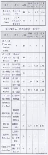 明朝风云战船排名前十(明朝水师战船尺寸)插图11