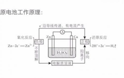 氢氧化镁电子式(Mg3N2电子式示意图)