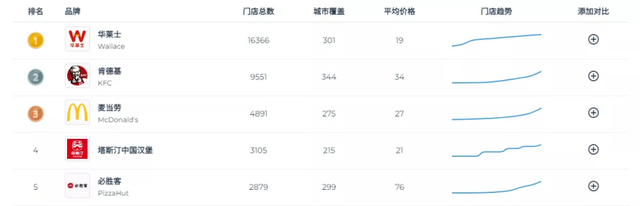 福州本土汉堡排名前十(福州便利店排名前十名)插图1