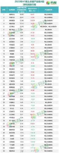 稀土永磁技术排名前十(稀土永磁潜力巨大)插图5
