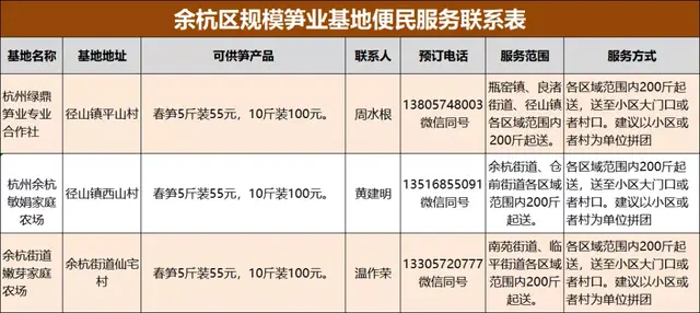 余杭外卖大餐排名前十(美团外卖年三十还送餐吗)插图12