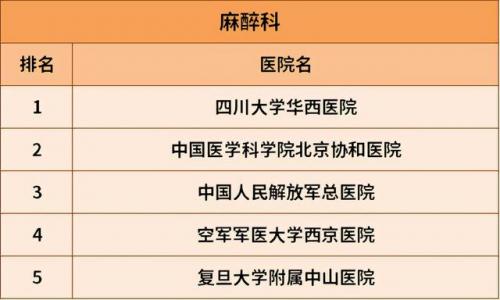 国内排名前十胃病医院(中国治胃病最好的医院是哪家)插图24