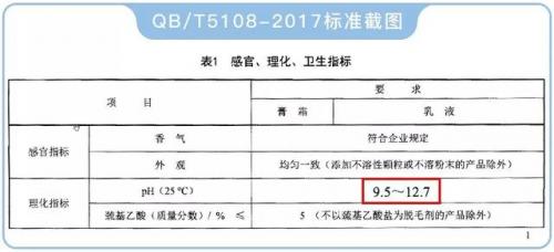 哪种脱毛膏好用(目前公认最好的脱毛膏)插图11