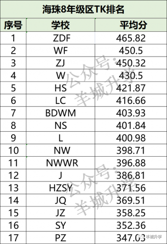 期末成绩排名前十(大学成绩排名公开吗)插图7