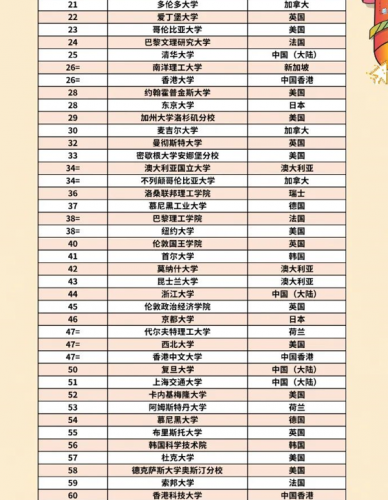 最新qs排名美国前十(南加州大学排名世界排名)插图1