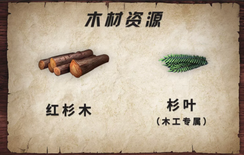 明日之后食谱(明日食谱500例)插图7