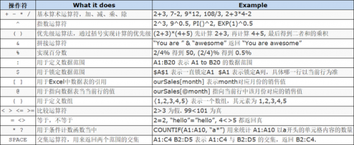 excel排名前十后十的数据(rank函数降序排名)插图4