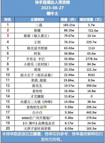 女装排名前十主播(女装大佬主播有哪些)插图1